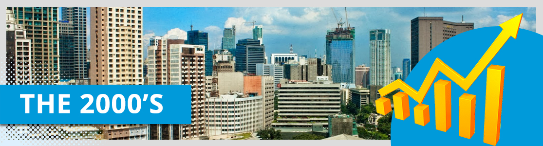 A split image with a cityscape skyline on the left and a line graph on the right. The text "THE 2000'S" is overlaid on the image.